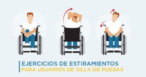 ejercicios estiramiento sillas de ruedas