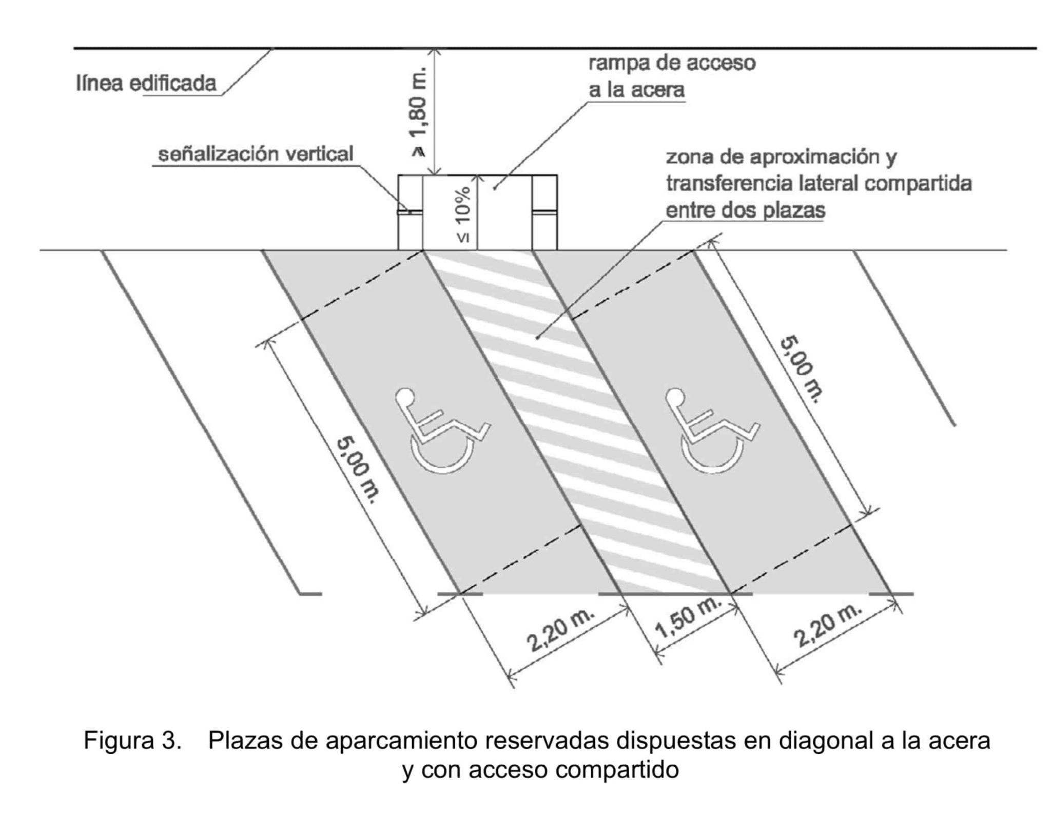 ¿Qué medidas deben tener un aparcamiento para personas con movilidad